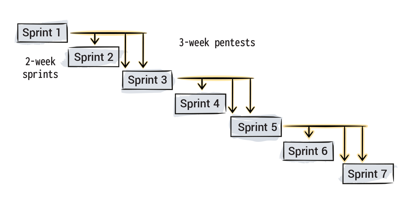 Figure 5.2